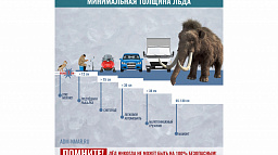 На первом льду нужно помнить о правилах безопасности